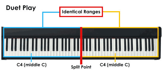 Chế độ Song tấu piano điện Casio px 770