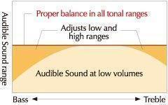 Công nghệ tối ưu hóa âm thanh Acoustic Optimizer Yamaha CLP-525