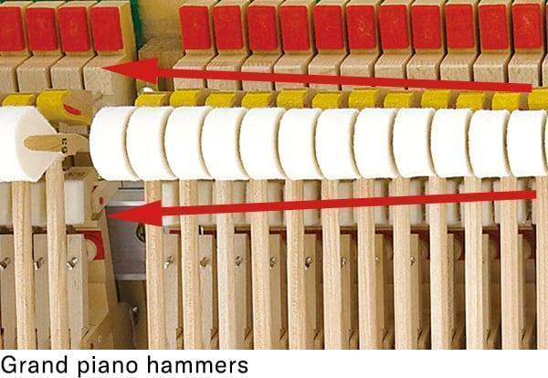 Bàn phím Linear Graded Hammer Yamaha CLP-775