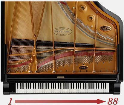lấy mẫu 88 phím Công nghệ Harmonic Imaging piano kawai cn 25 r