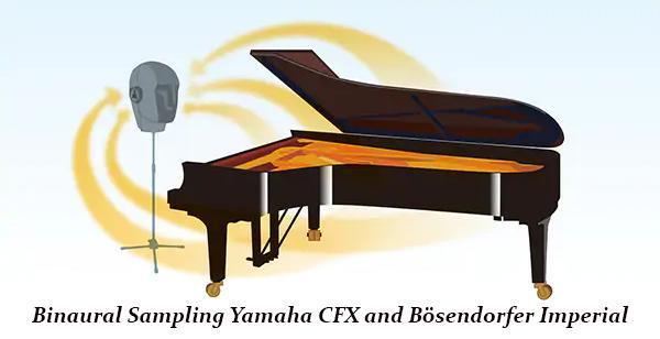 cong nghe Grand Acoustic Imaging yamaha clp 785