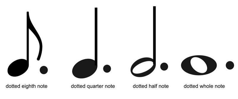 Ký hiệu Dotted Note trong các bản nhạc piano