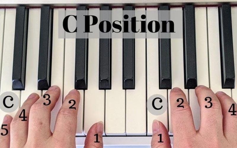 Cách đặt ngón tay trên đàn piano đúng chuẩn