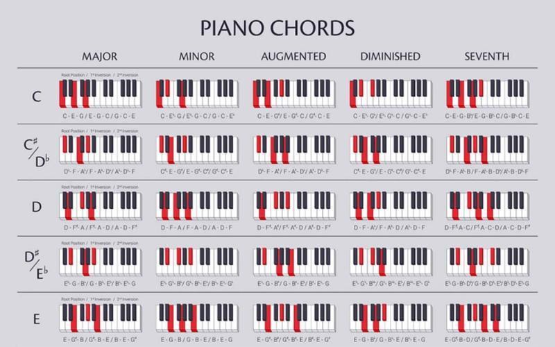 "Chord Progression Master For Organ" là một công cụ hữu ích để nâng cao kỹ năng tiến triển hợp âm