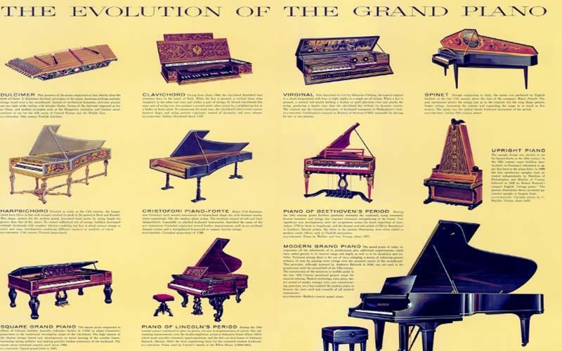 Đàn piano còn có một số tên gọi khác nhau trong các ngôn ngữ và văn hóa khác nhau