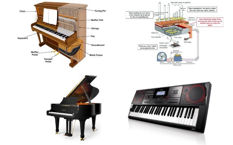 Giá của đàn piano và đàn organ có thể thay đổi tùy thuộc vào nhiều yếu tố