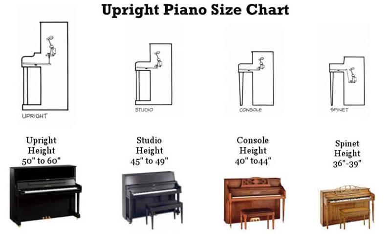 Kích thước của các loại đàn Upright Piano Yamaha