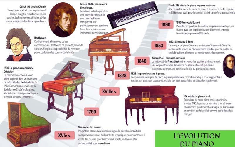 Sự thật về các tên gọi khác của đàn piano đã thay đổi qua từng thời kỳ lịch sử