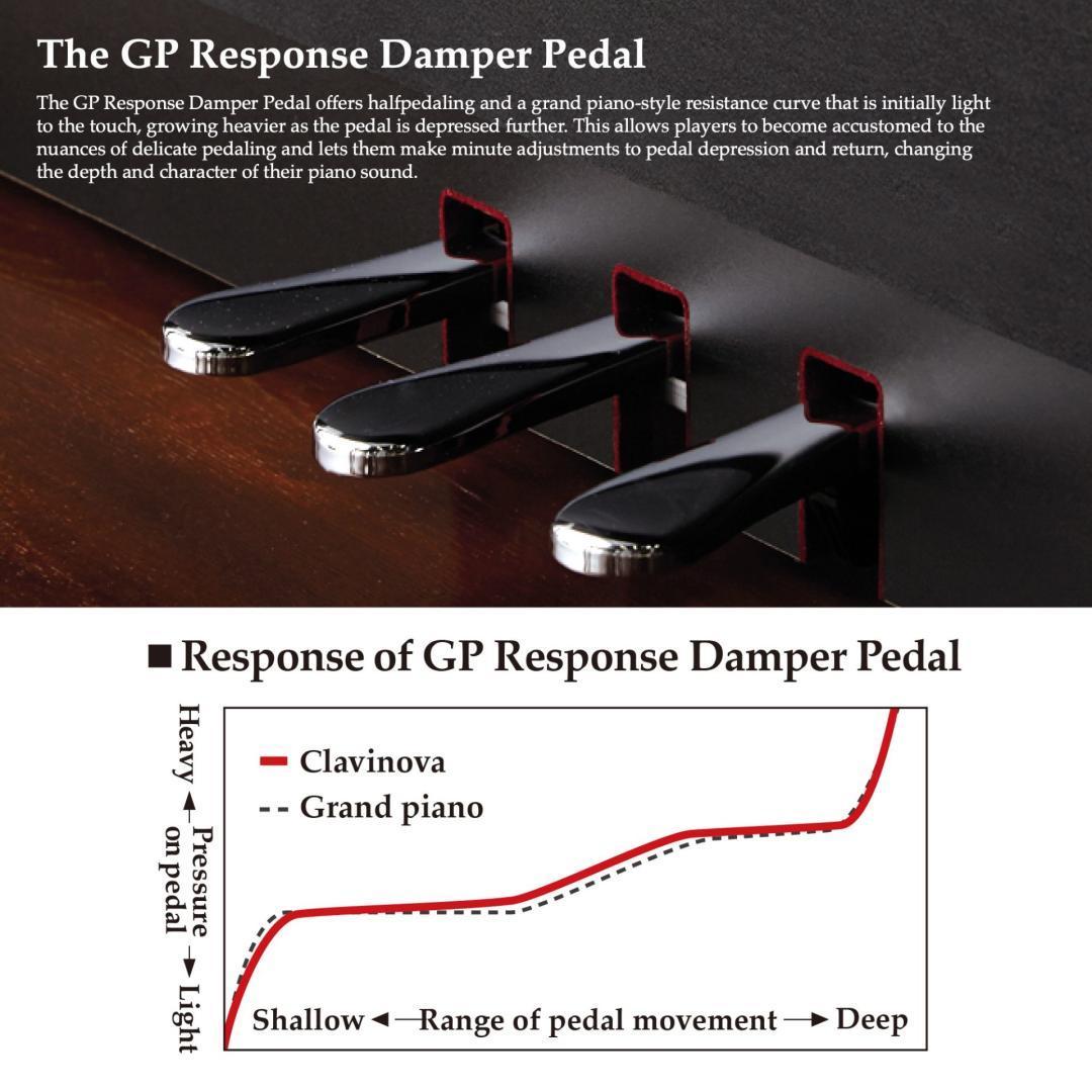 ban dap GP Response Damper Pedal